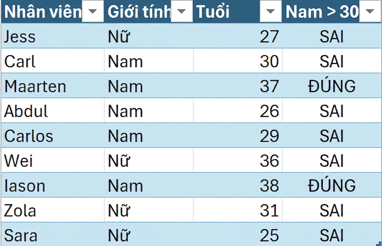 DataCo sample table from HR showing the employee first name, gender, age, and the column created using a conditional formula.