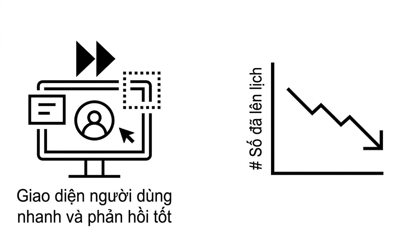 Giao diện phản hồi và xu hướng giảm.