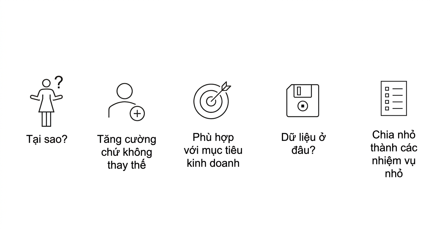Vì sao? Bổ trợ, không thay thế. Căn chỉnh với mục tiêu kinh doanh. Dữ liệu ở đâu? Phân rã thành tác vụ nhỏ.