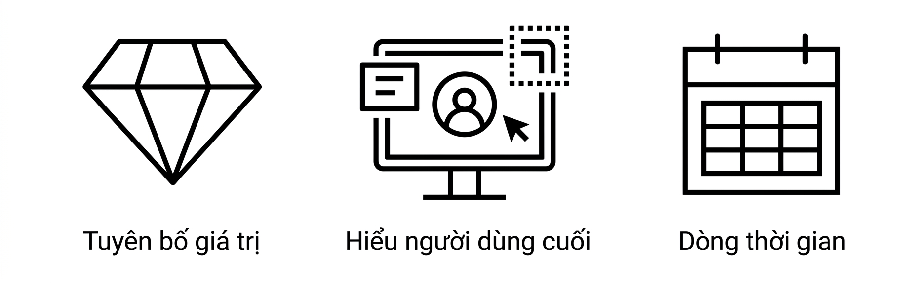 Mục tiêu rõ ràng. Tiến độ thời gian.
