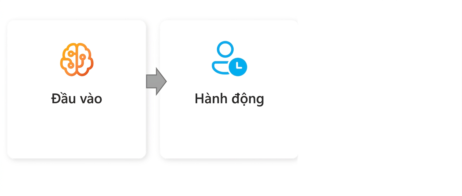 Đồ họa với chữ "Action".