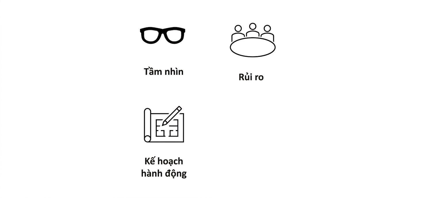 Bổ sung vào hình: bản thiết kế với chữ "Action Plan".