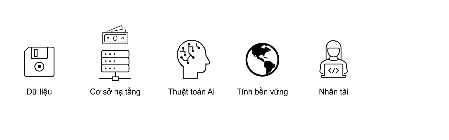 Nhân lực.