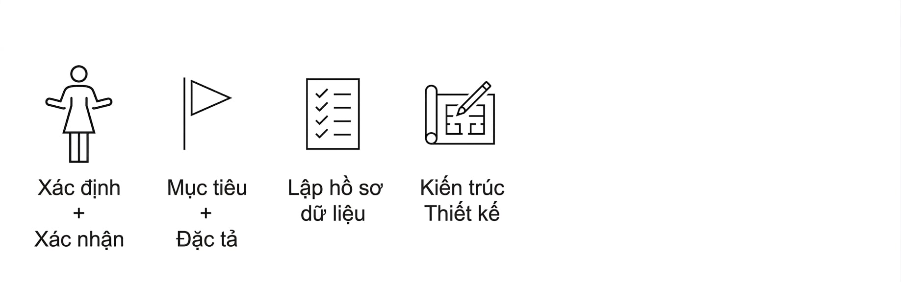 Kiến trúc và thiết kế