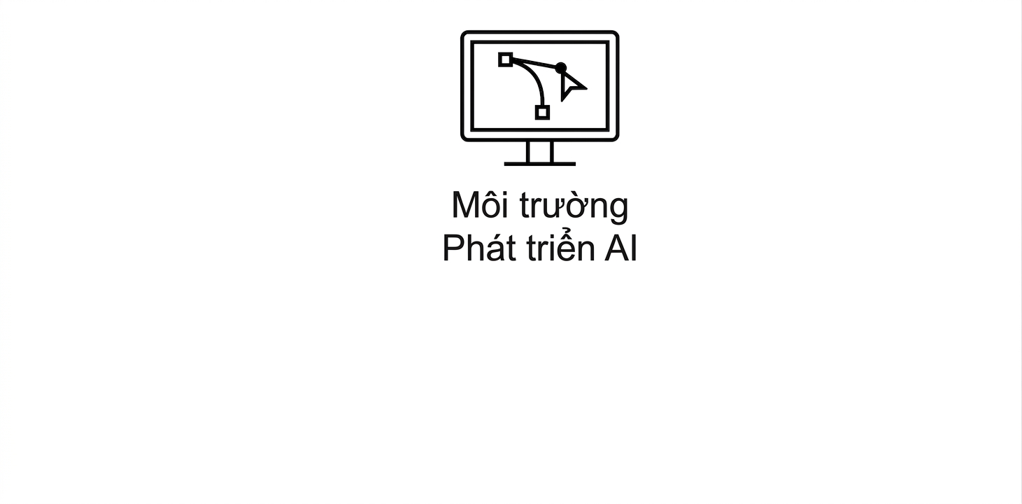 Môi trường phát triển AI.