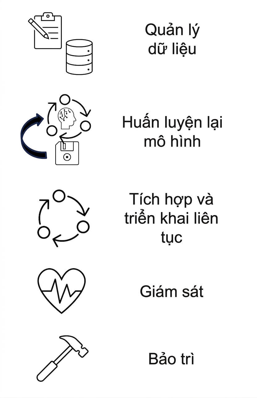 Bảo trì.