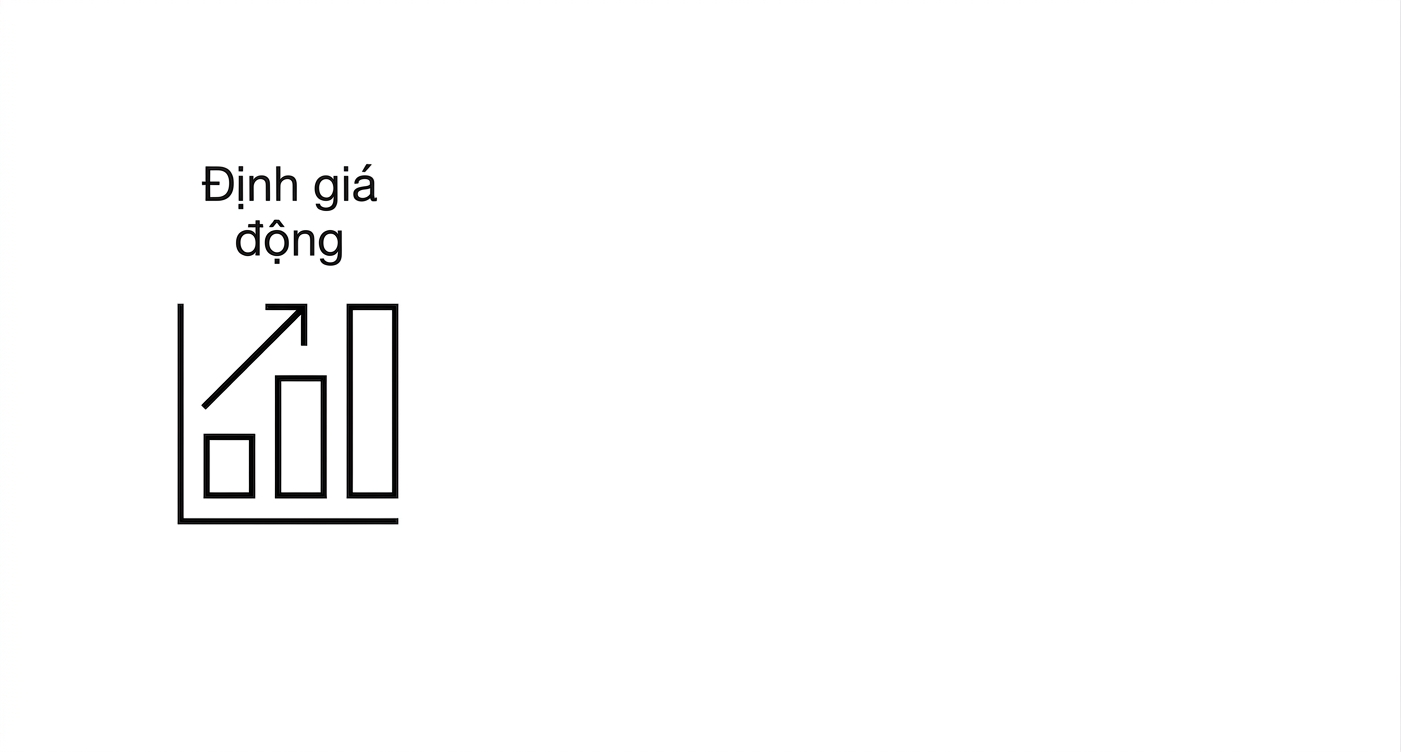Biểu đồ định giá.