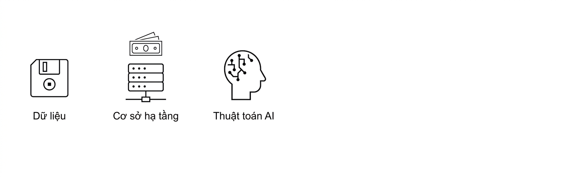 Thuật toán AI.