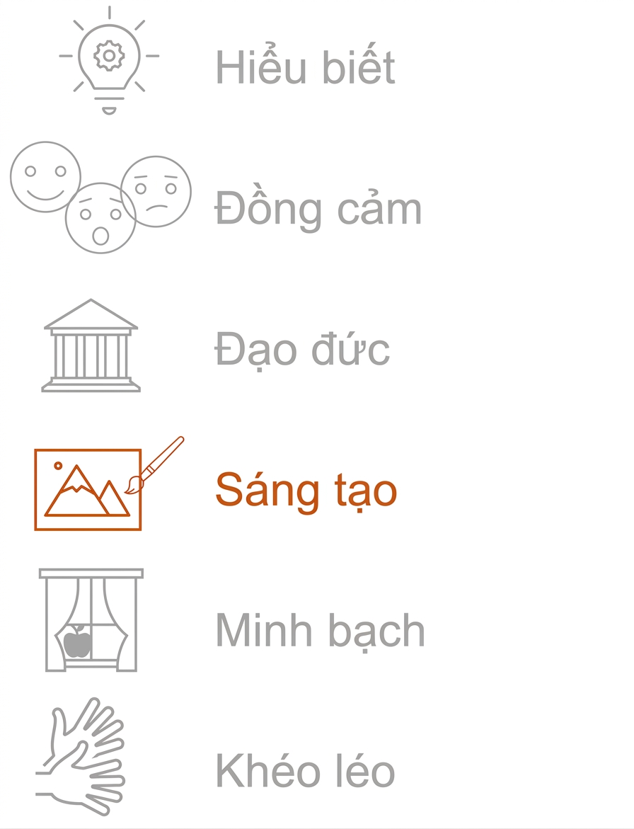 Nhấn mạnh Sáng tạo.