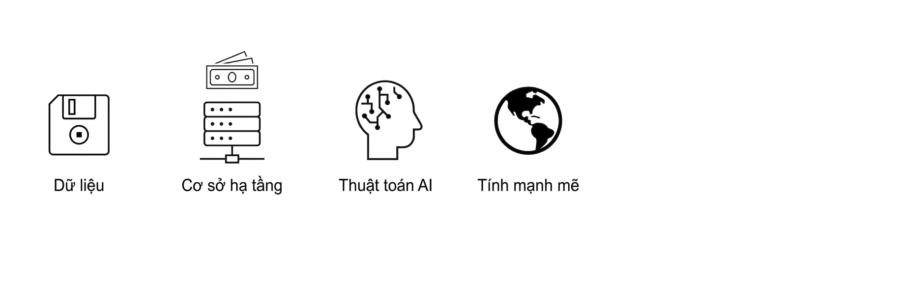 Độ vững.
