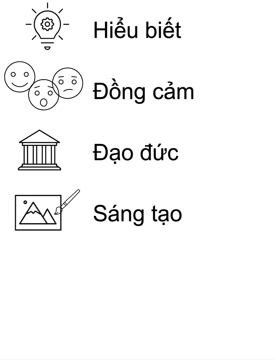 Hiểu biết. Đồng cảm. Đạo đức. Sáng tạo.