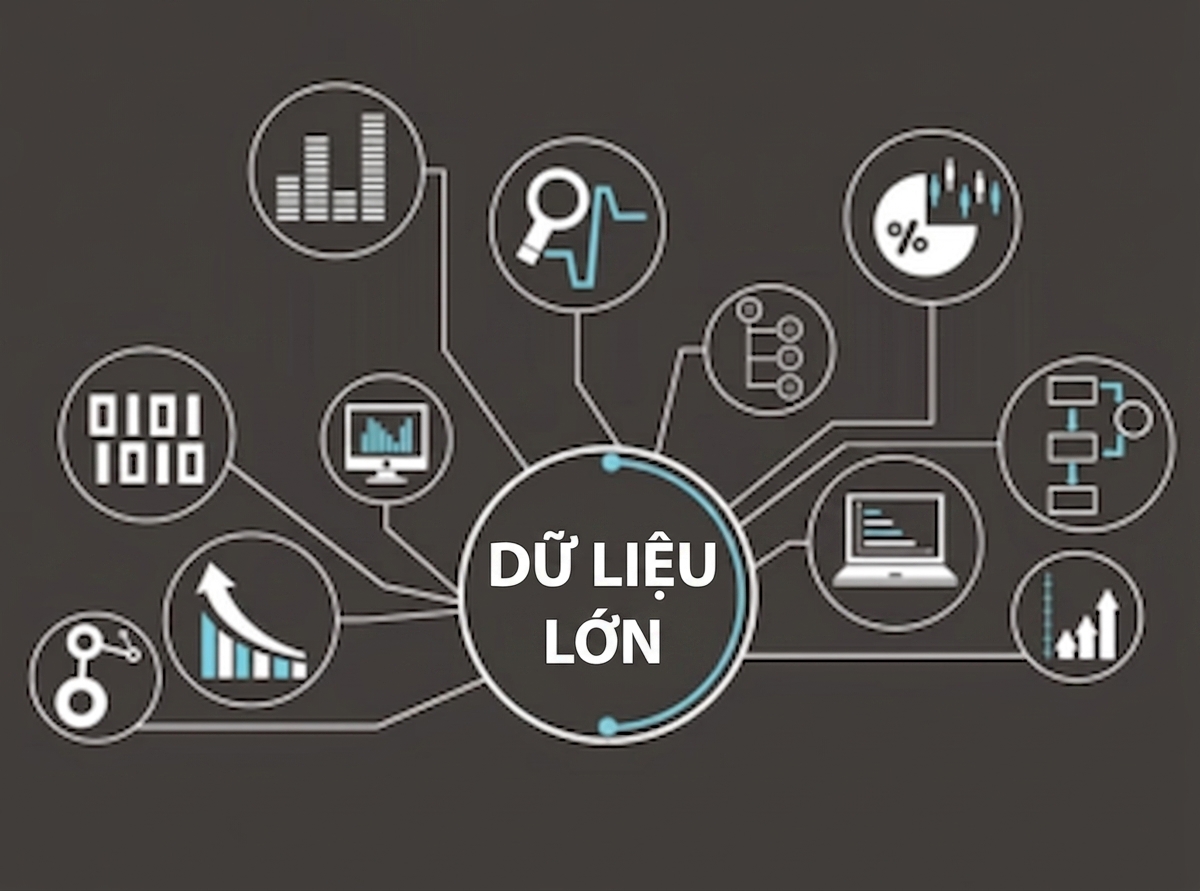 Dữ liệu lớn cho AI.