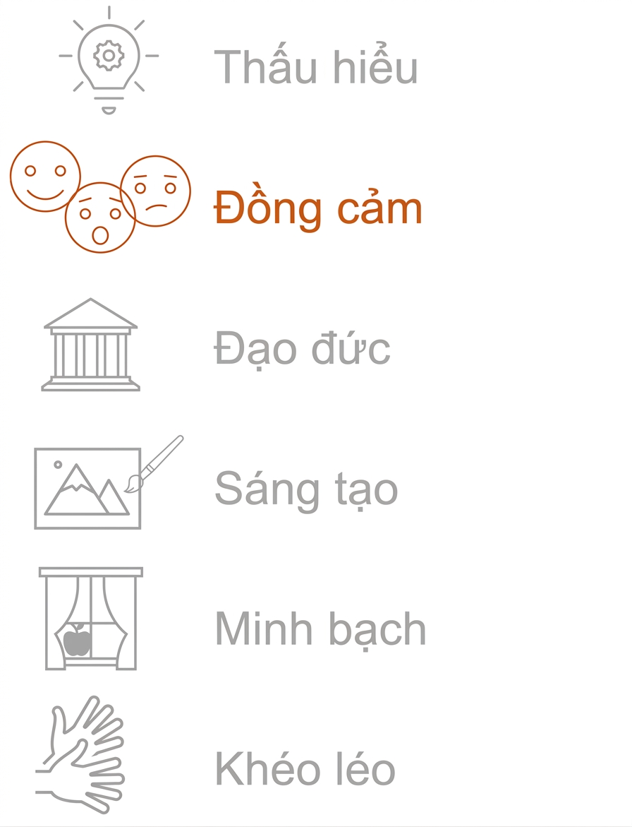 Nhấn mạnh Đồng cảm.
