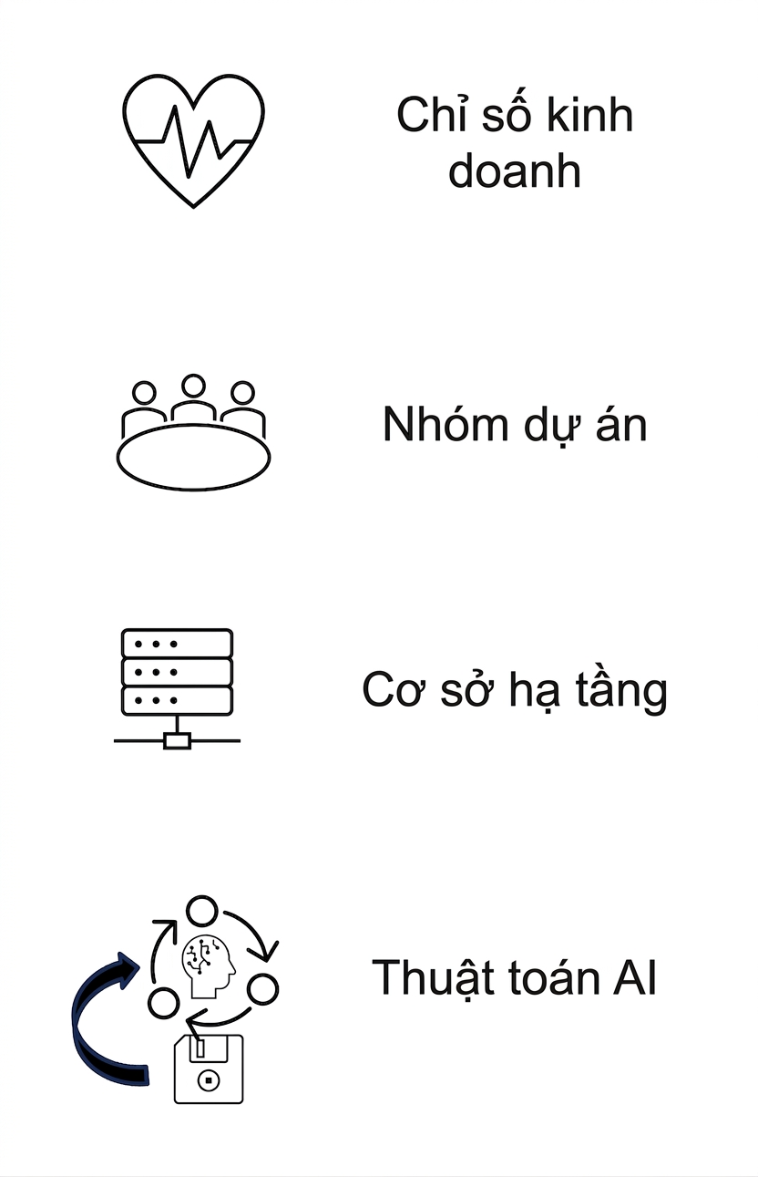 Thuật toán AI.