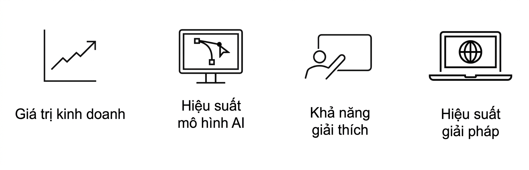 Hiệu năng giải pháp.