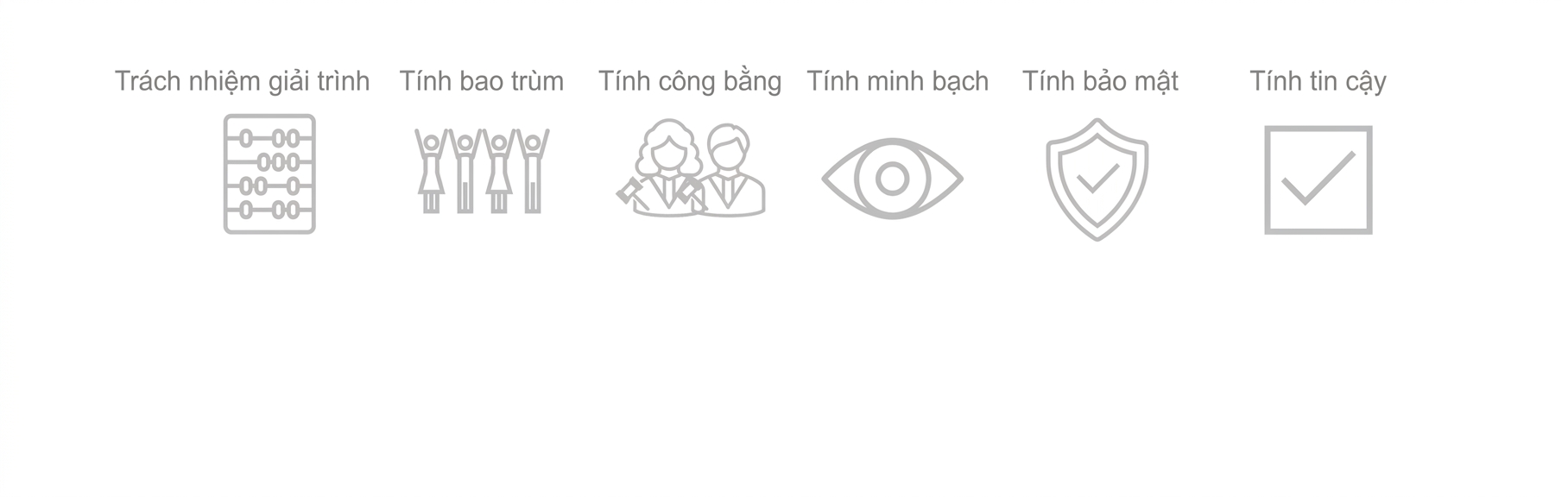 Hình tổng hợp cuối cùng của tất cả nguyên tắc.