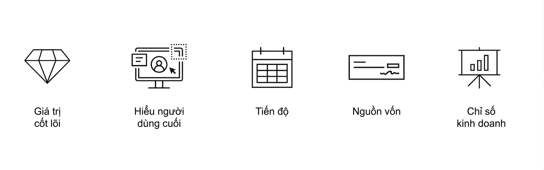 Mục tiêu rõ ràng. Chỉ số kinh doanh.