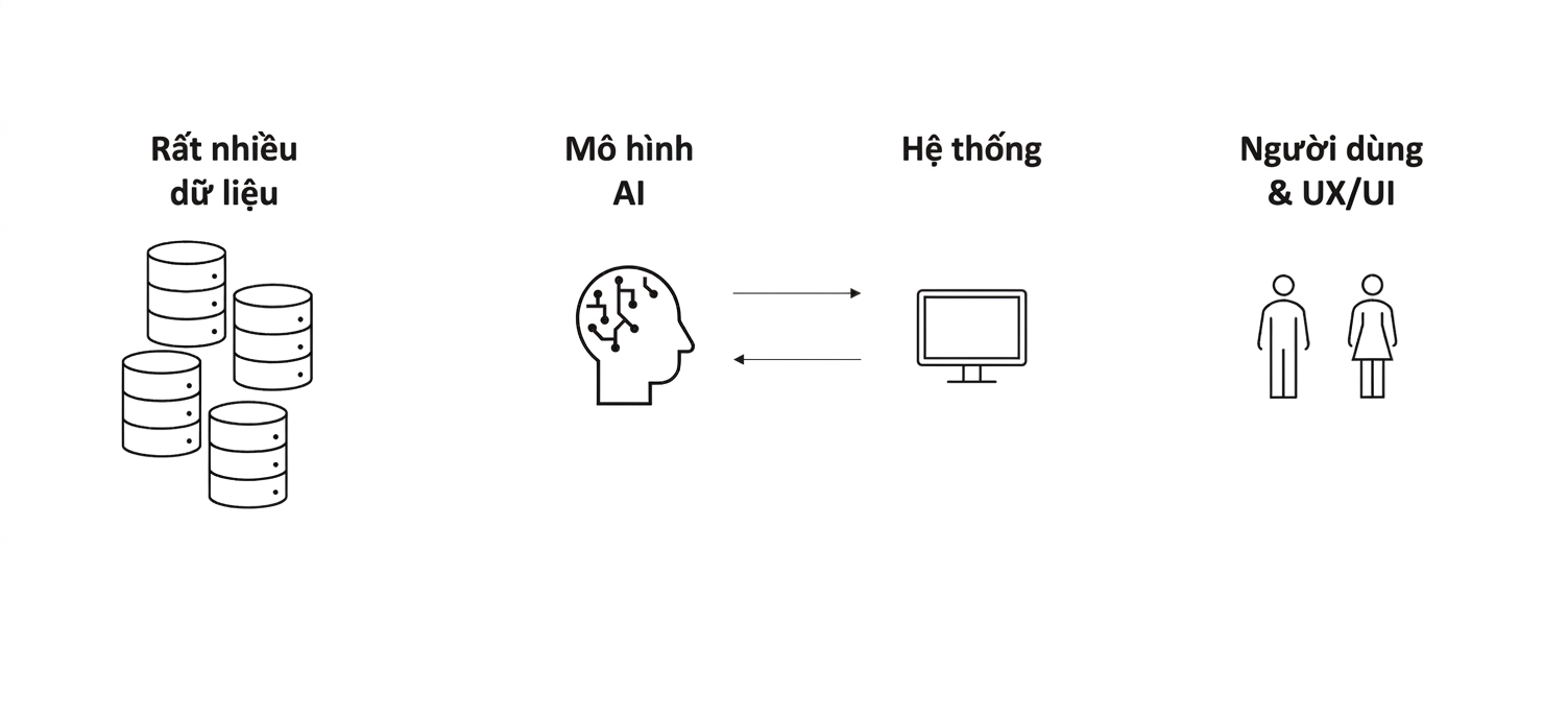Hai người và chữ "User & UX/UI".