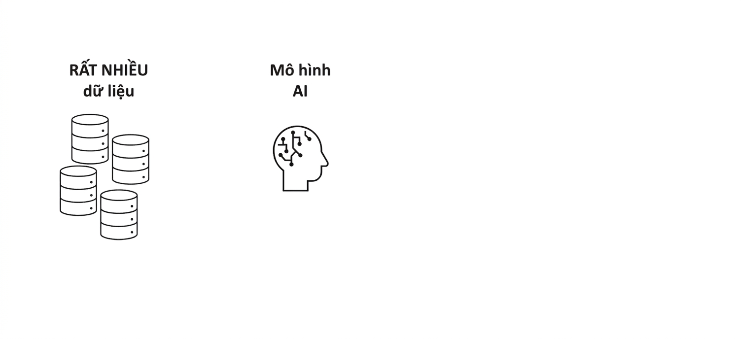 Hình đầu người với não AI và chữ "AI Model".