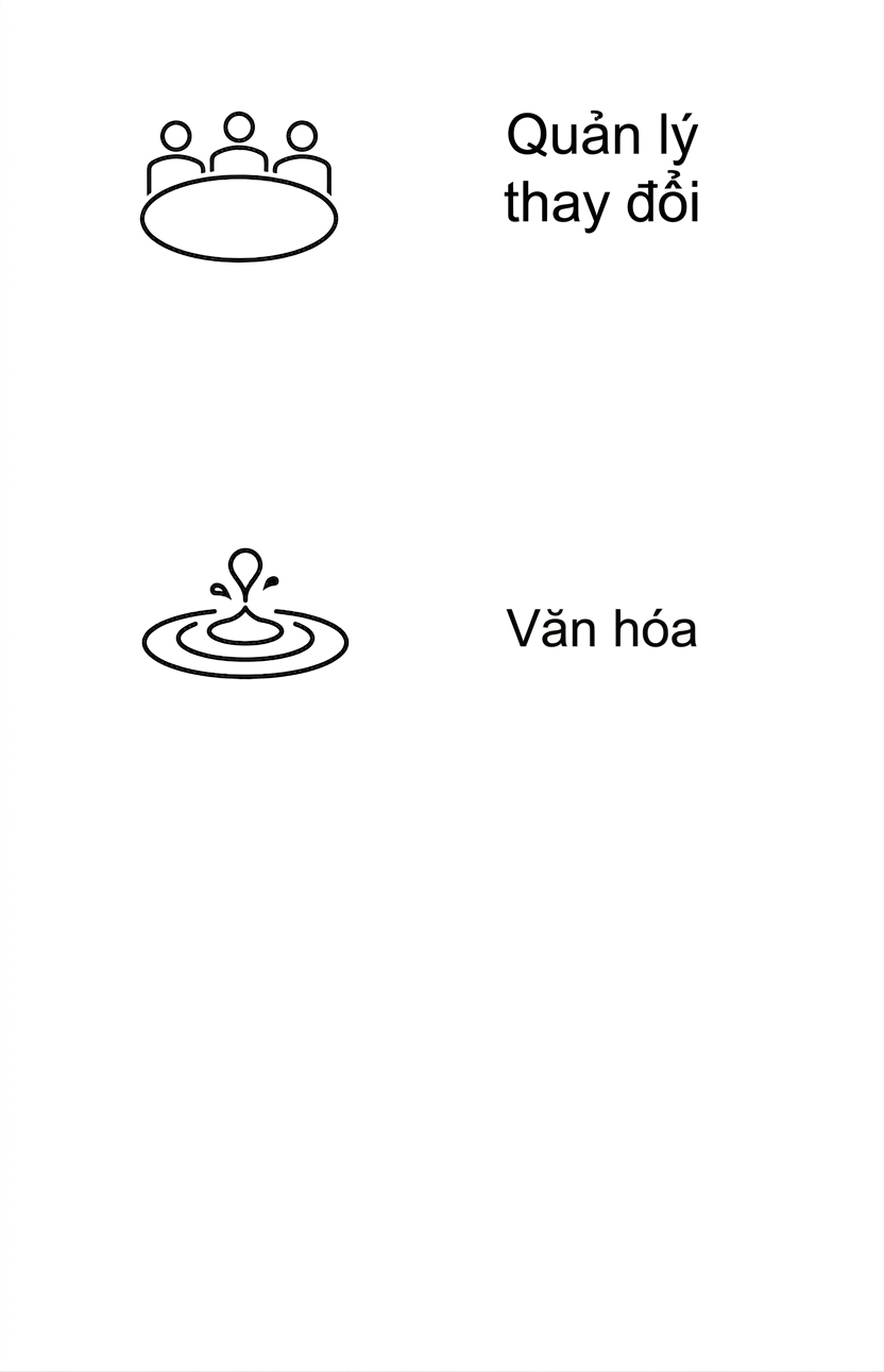 Văn hóa.