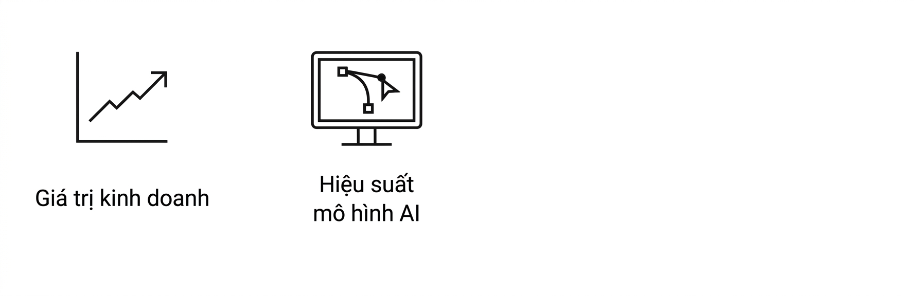 Hiệu năng mô hình AI.