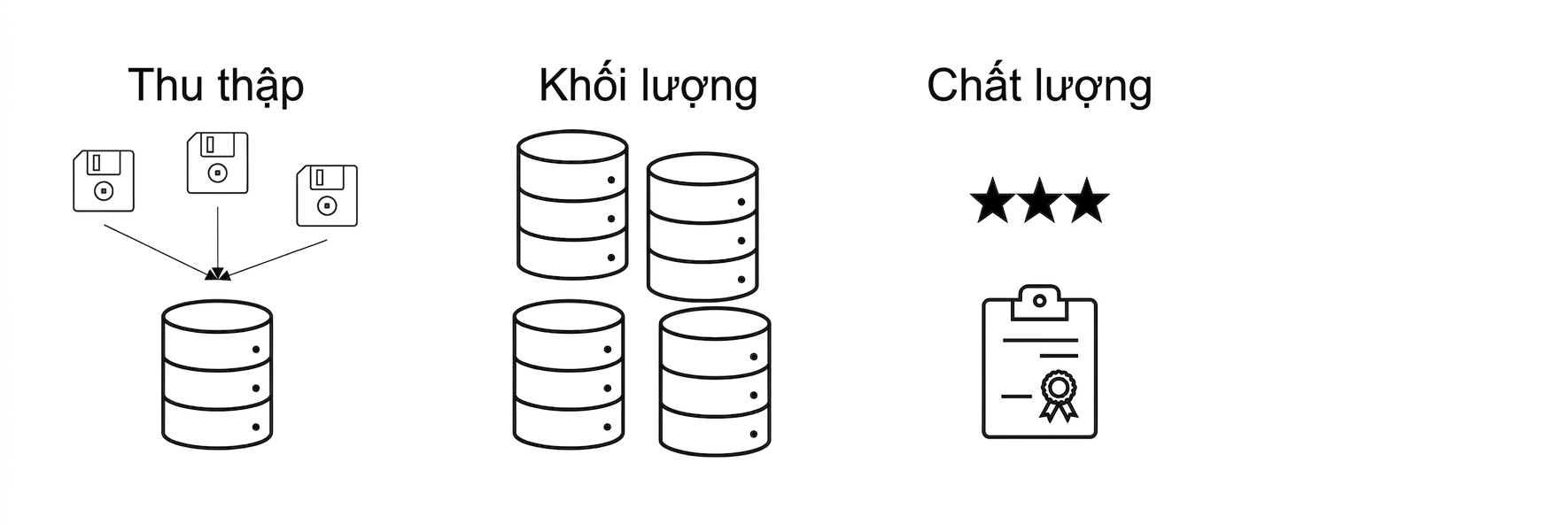Chất lượng.