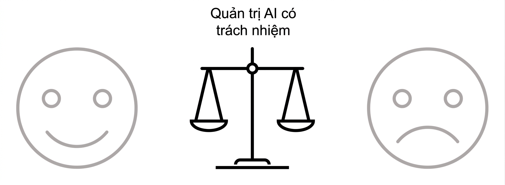 Hình cái cân với chữ "Responsible AI governance" ở giữa hai khuôn mặt.