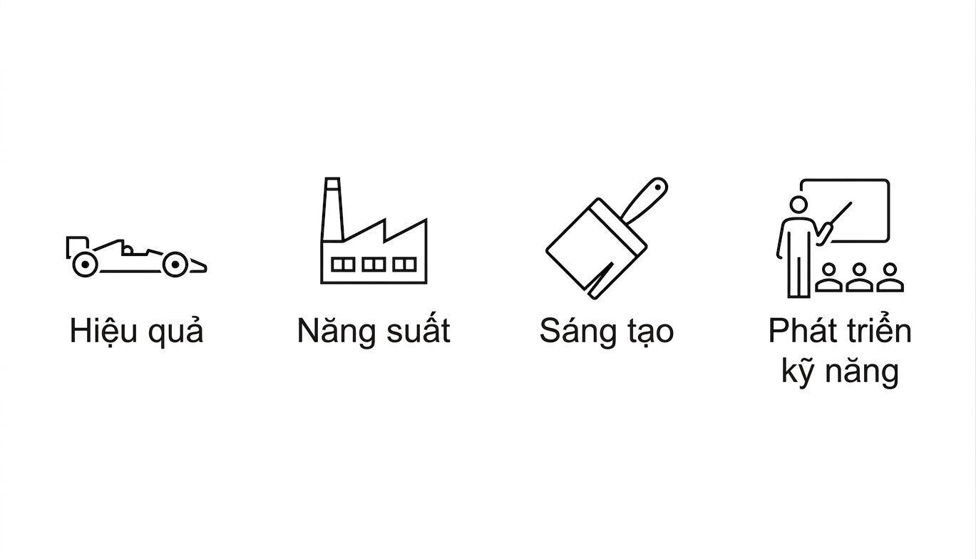 Hiệu suất. Năng suất. Sáng tạo. Nâng cao kỹ năng.
