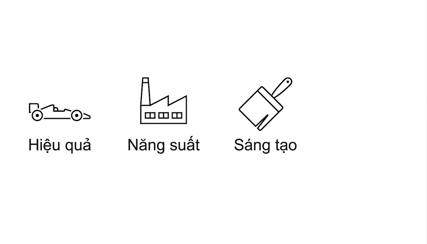 Hiệu quả. Năng suất. Sáng tạo.