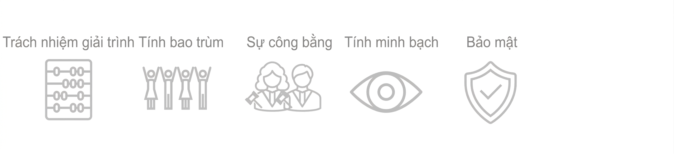 Một chiếc khiên với chữ "Security".