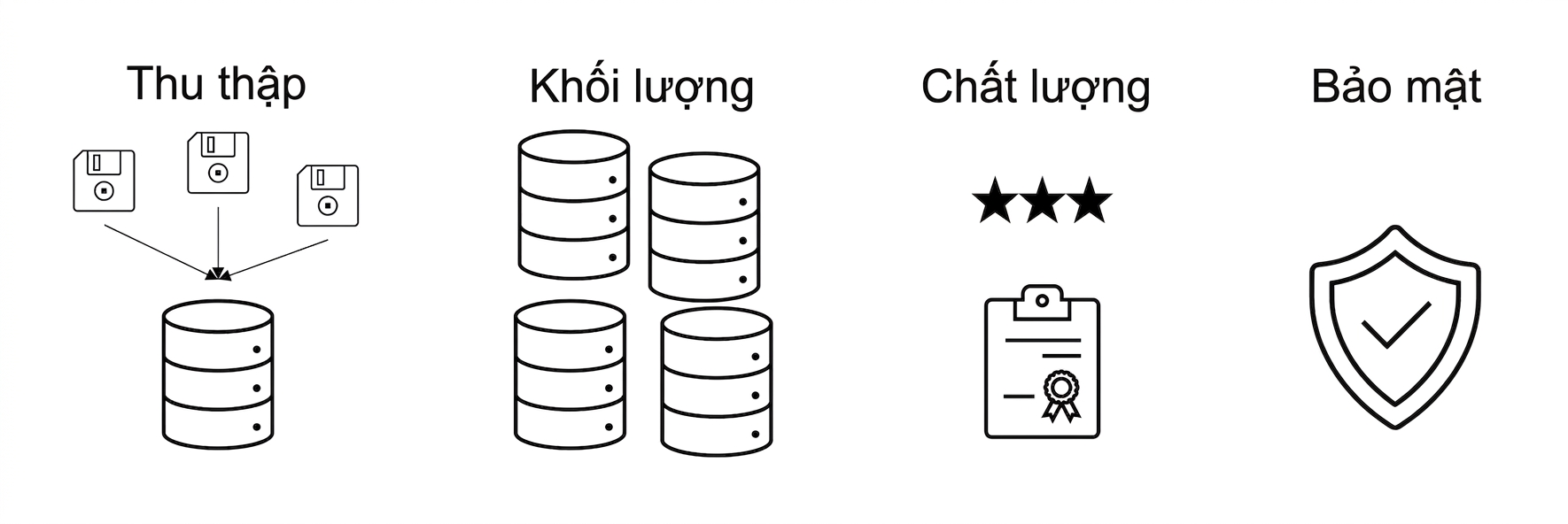 Bảo mật.