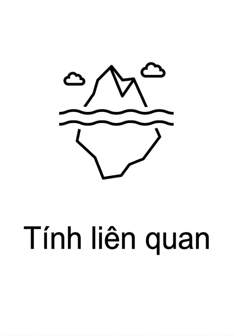 Mức liên quan.