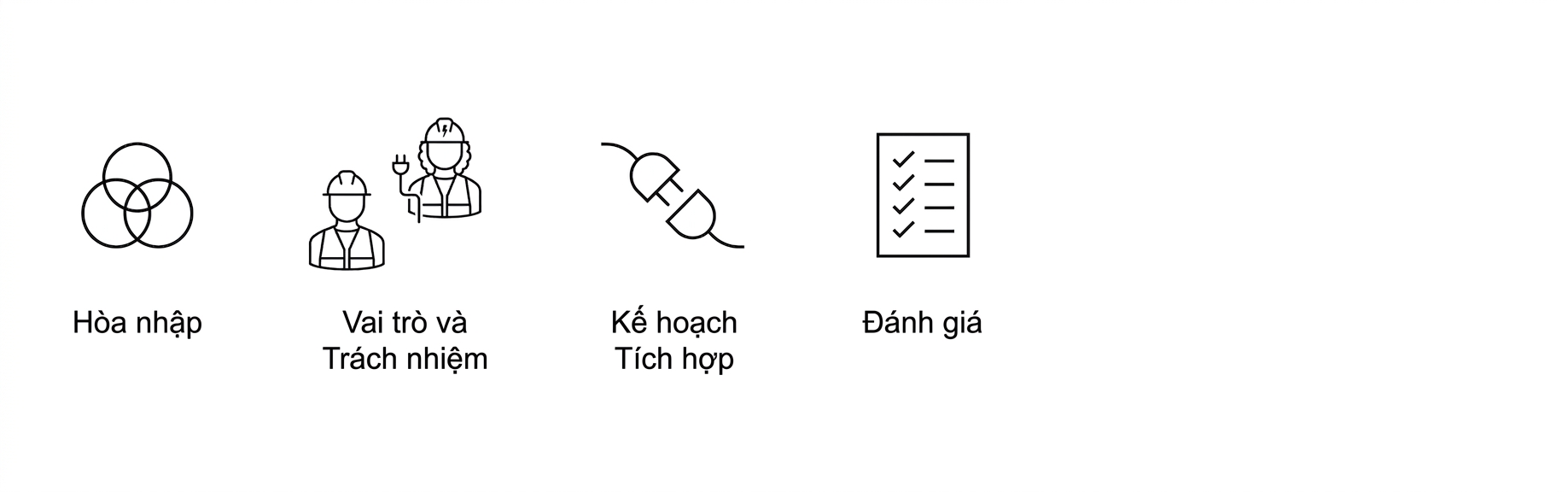 Đánh giá.
