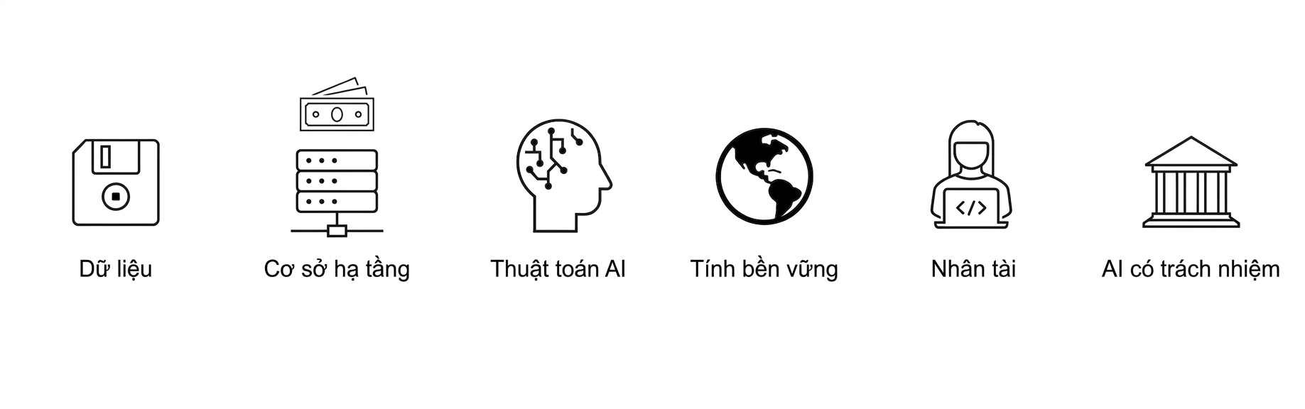 AI có trách nhiệm.