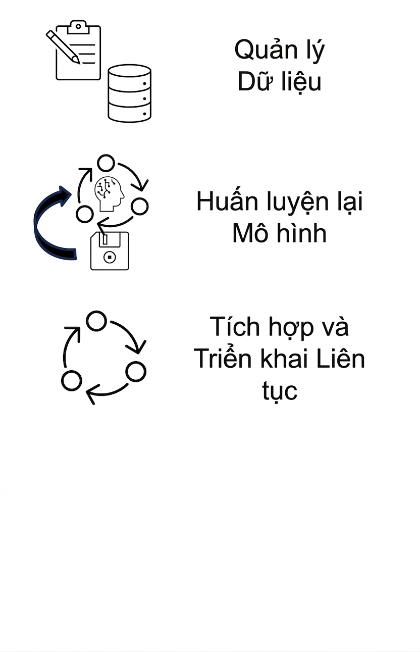 Tích hợp và phân phối liên tục.