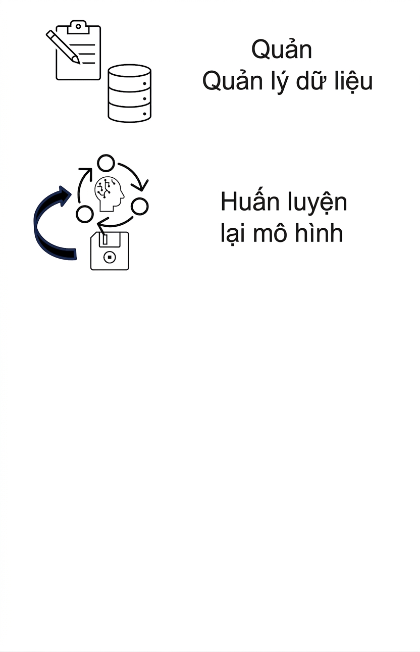 Huấn luyện lại và ghi log mô hình.