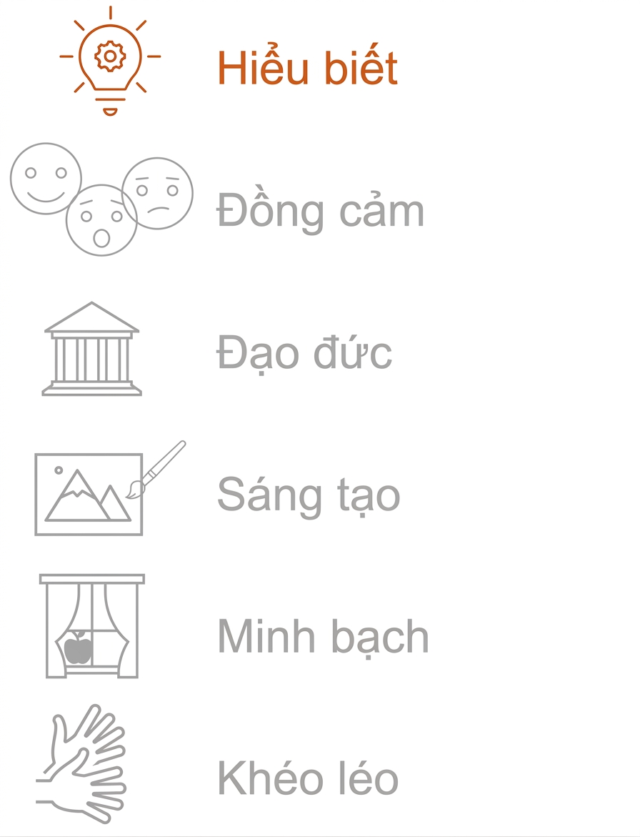 Nhấn mạnh Hiểu biết.