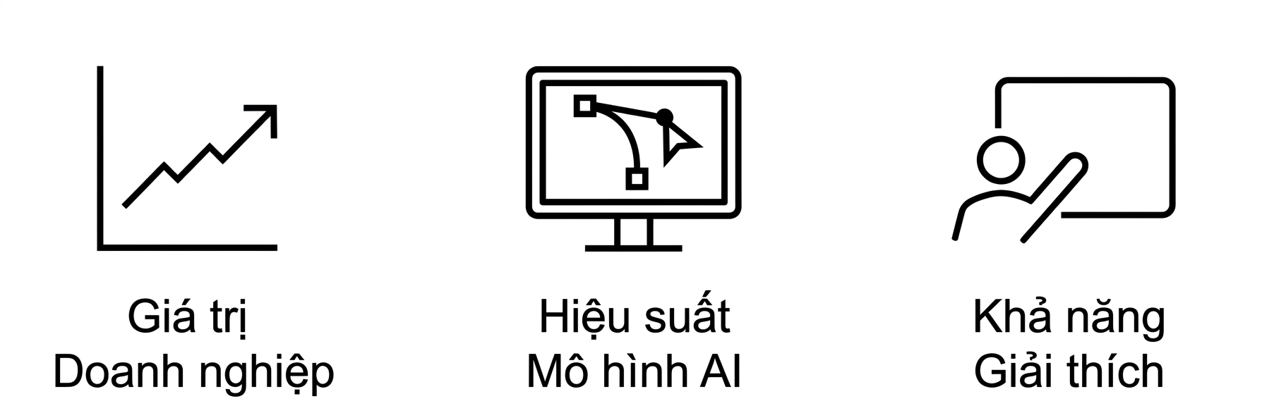 Khả năng giải thích.