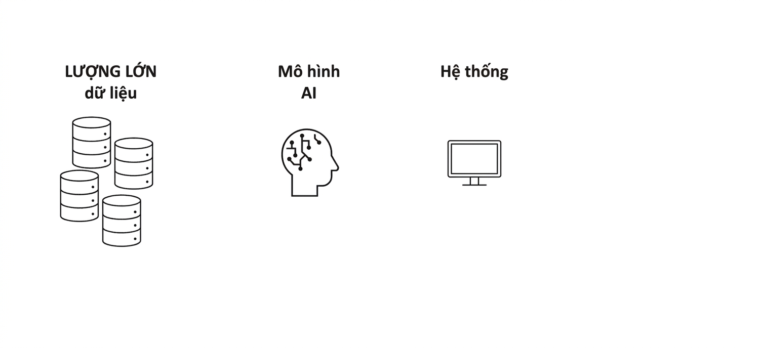 Máy tính với chữ "System".