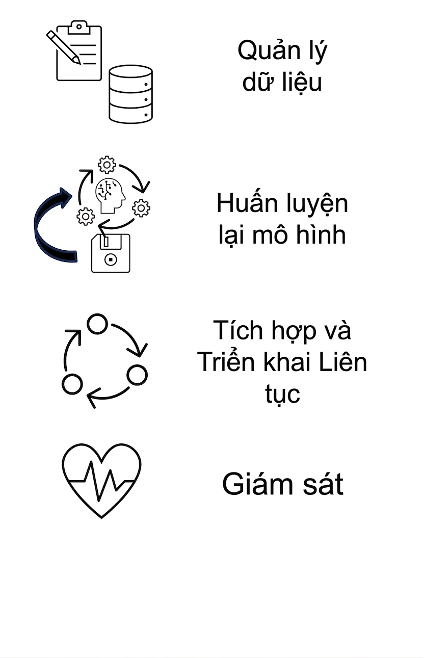 Giám sát.