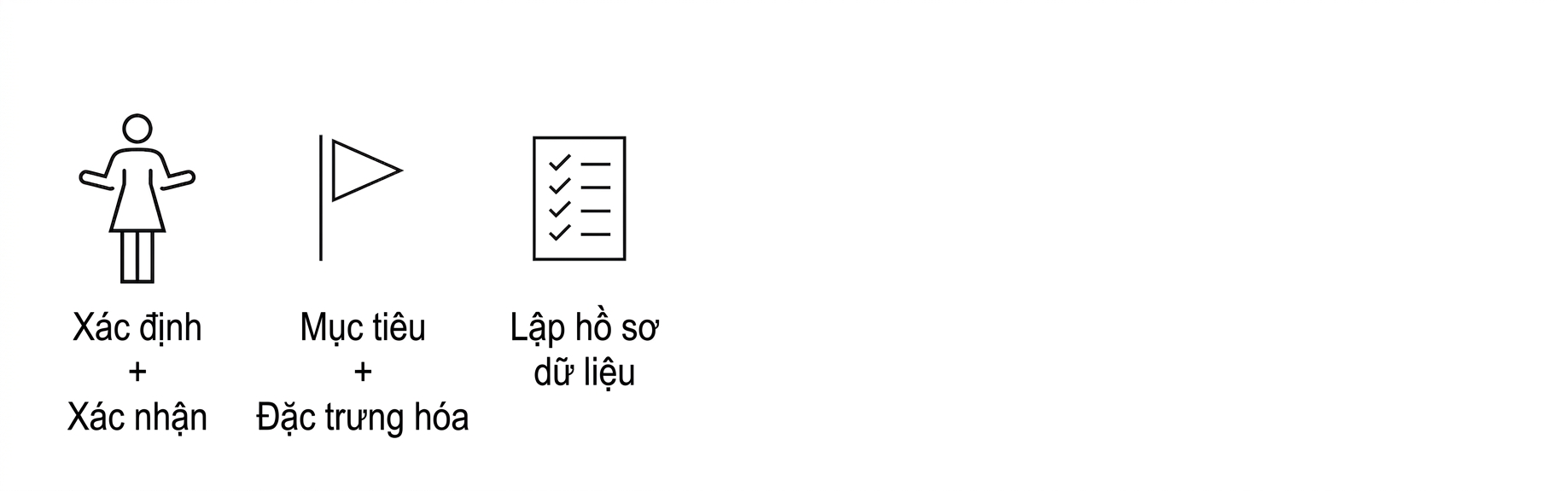 Hồ sơ dữ liệu.