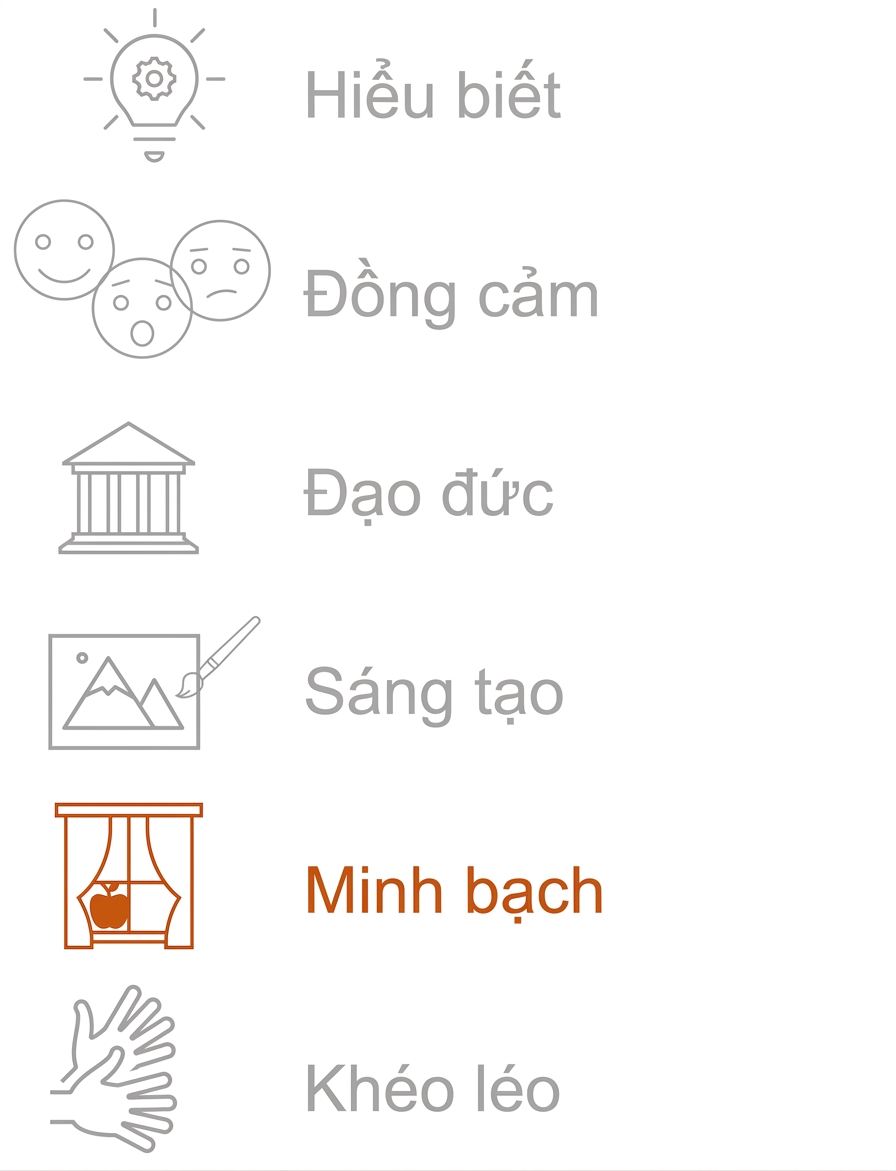 Nhấn mạnh Minh bạch.