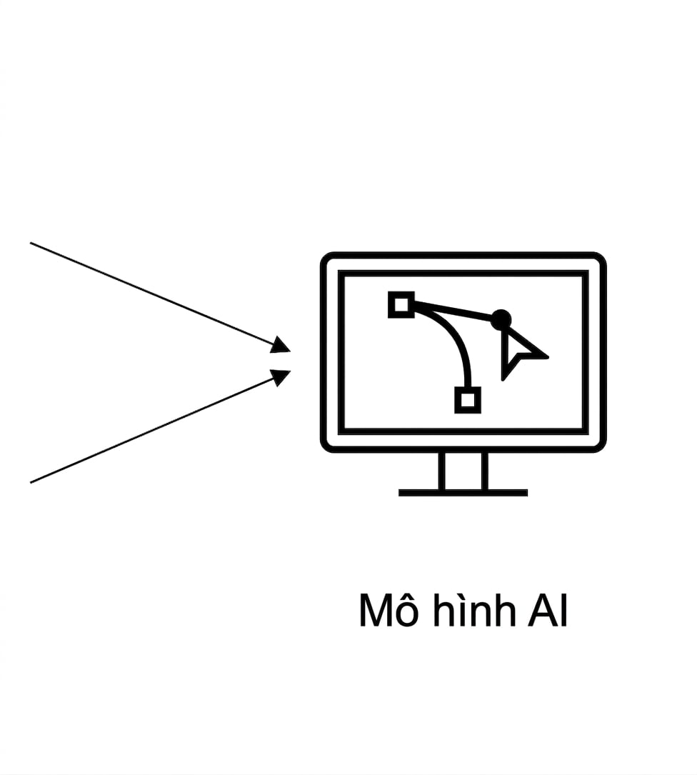 Mô hình AI.