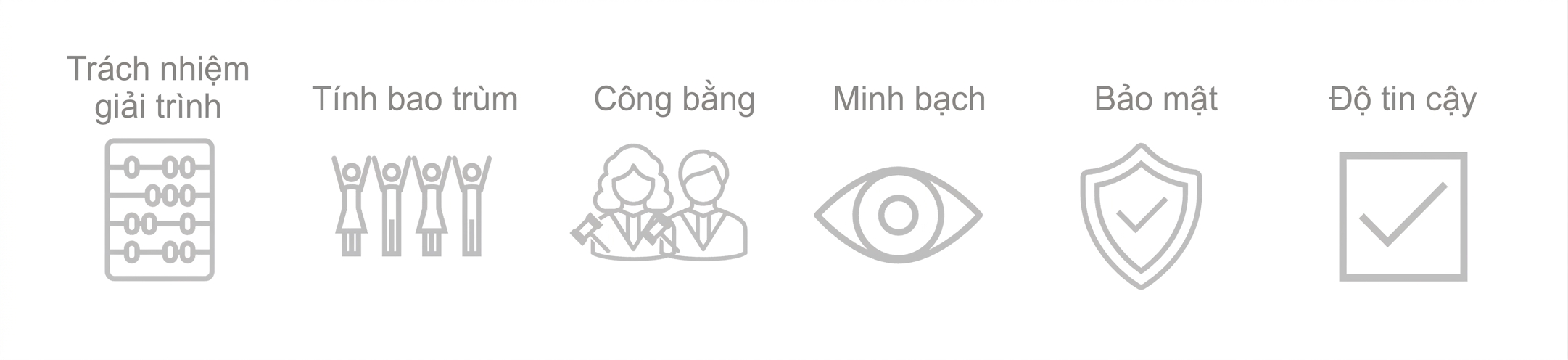 Một ô chọn đã được đánh dấu với chữ "Reliability".