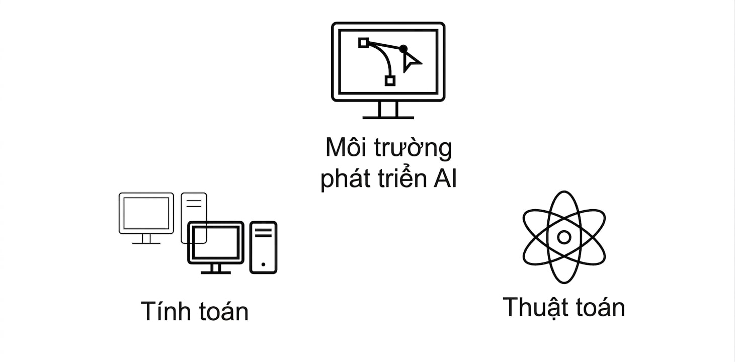 Thuật toán.