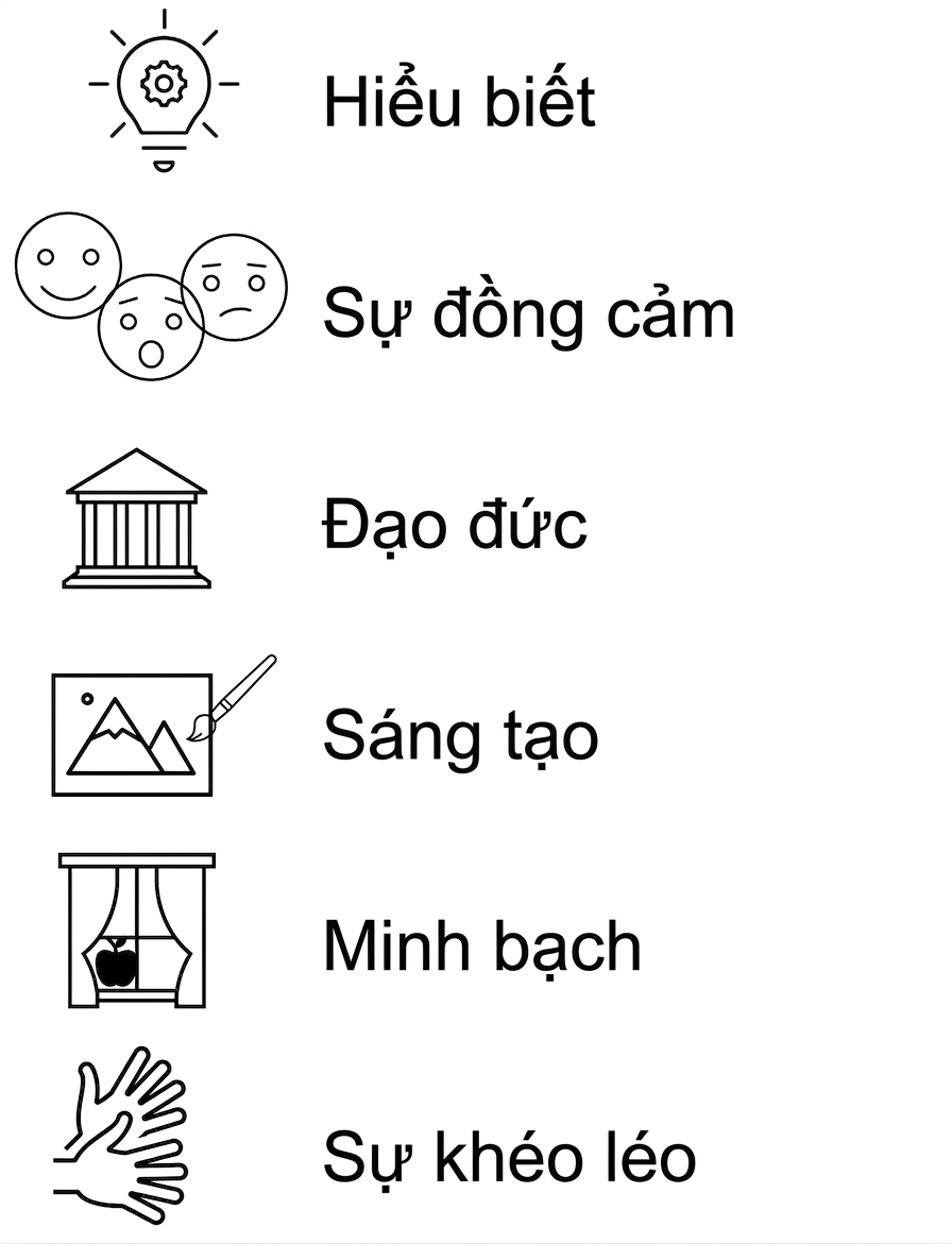 Hiểu biết. Đồng cảm. Đạo đức. Sáng tạo. Minh bạch. Khéo léo.