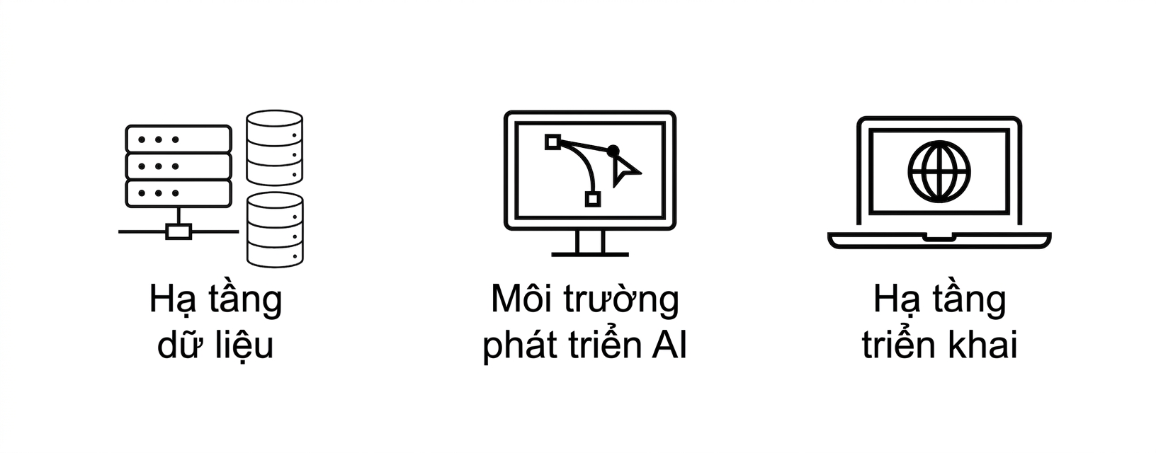 Hạ tầng triển khai.