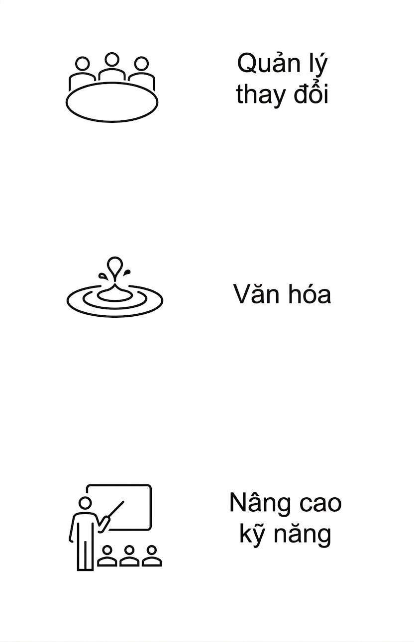 Nâng cao kỹ năng.