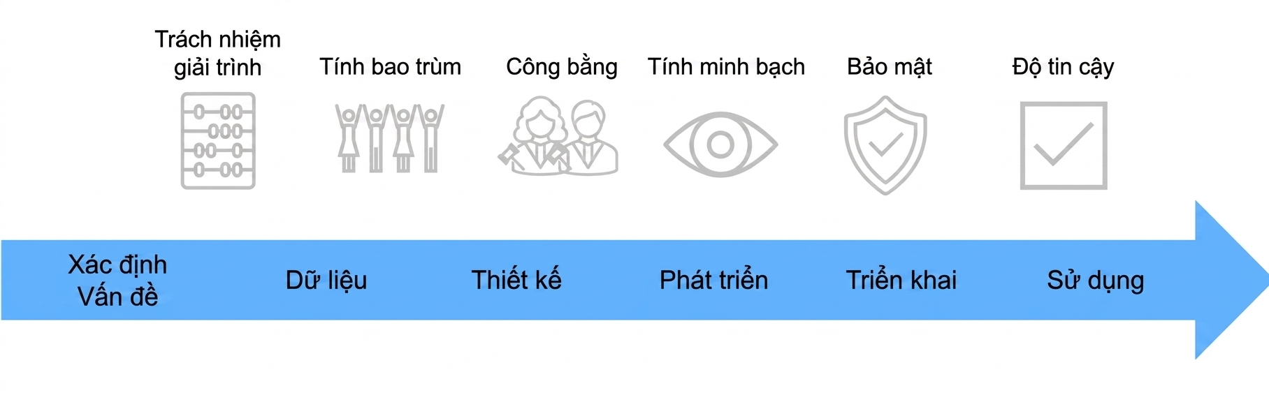 Hình tổng hợp cuối cùng với một mũi tên bên dưới.