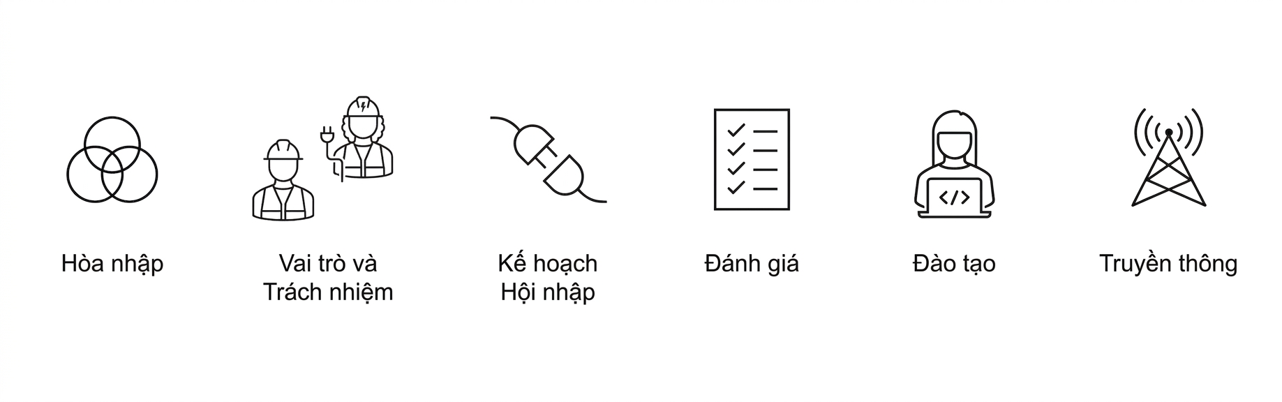 Truyền thông.